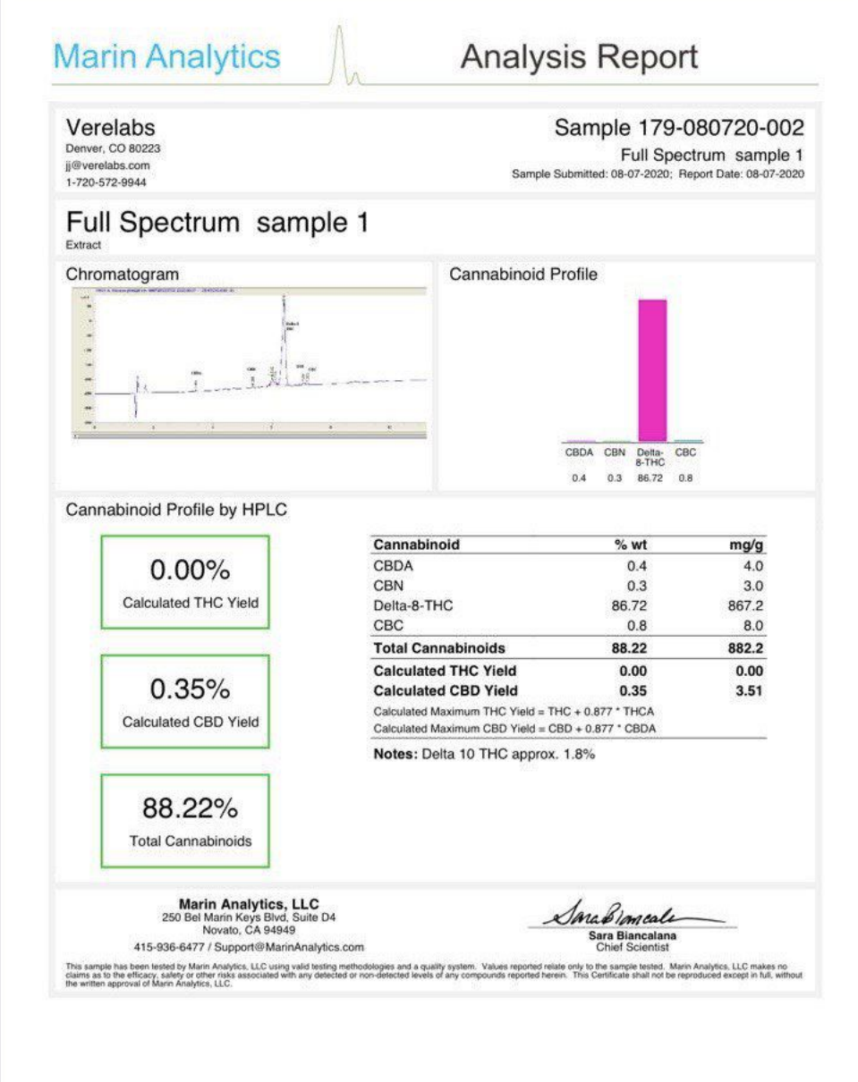 Delta 8 THC Hempire Direct Certifications and results Lemon OG Delta 8 THC Hempire Direct Certifications and results Lemon OG
